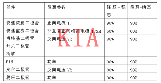 MOS管，二極管，晶體管，降額規范