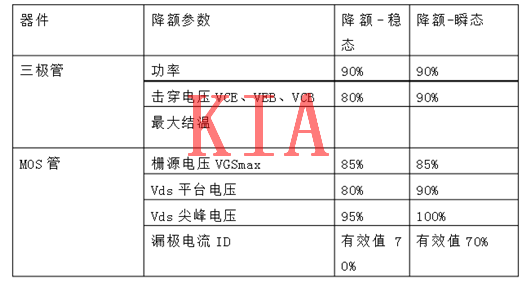 MOS管，二極管，晶體管，降額規范