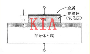 MOS電容結構