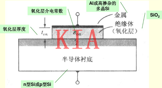 好文必看|MOS電容結構圖文解析-KIA MOS管