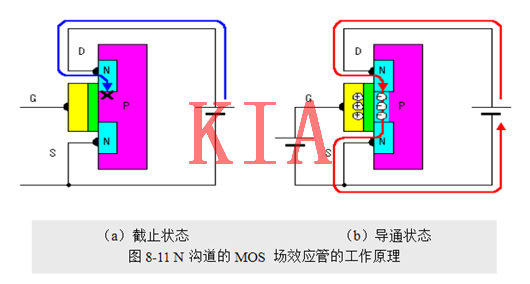 場(chǎng)效應管，使用優(yōu)勢