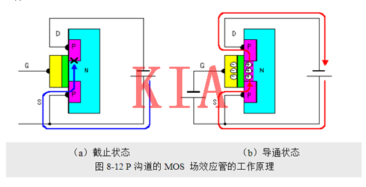 場(chǎng)效應管，使用優(yōu)勢