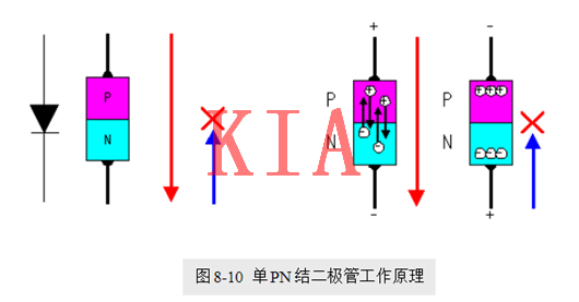 場(chǎng)效應管使用優(yōu)勢，等詳細分析，這波不看就虧了-KIA MOS管