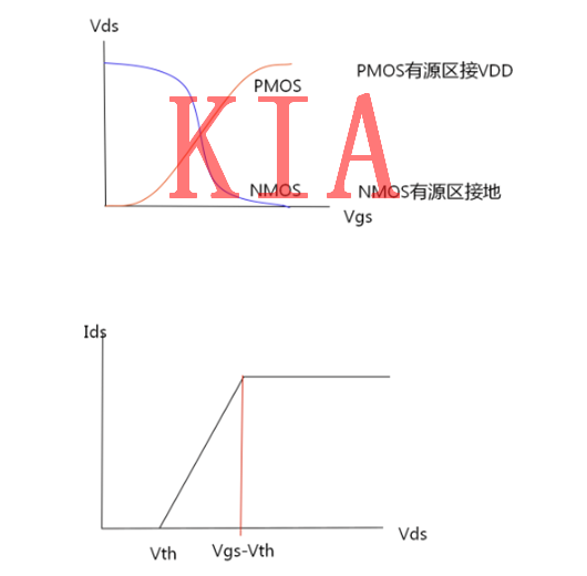 MOS管設計知識：傳輸管TG及組合邏輯延時(shí)分析-KIA MOS管