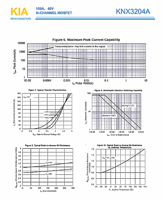 MOS管，KNX3204A，40V100A