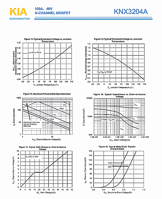 MOS管，KNX3204A，40V100A