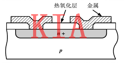 MOS，無(wú)源器件，電阻