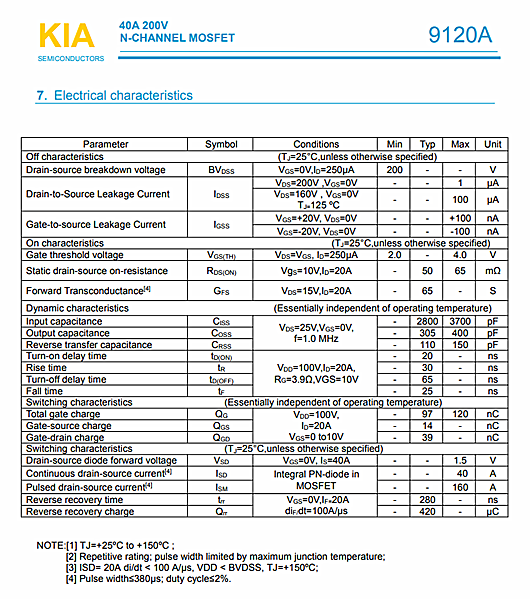 MOS管，KIA9120A，200V40A資料