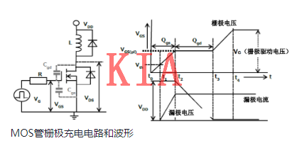 MOS管，驅動(dòng)功率
