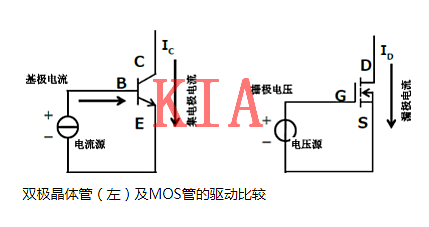 MOS管，驅動(dòng)功率