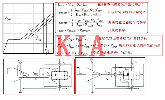 MOS管柵極驅(qū)動(dòng)功率與驅(qū)動(dòng)過程分析-KIA MOS管