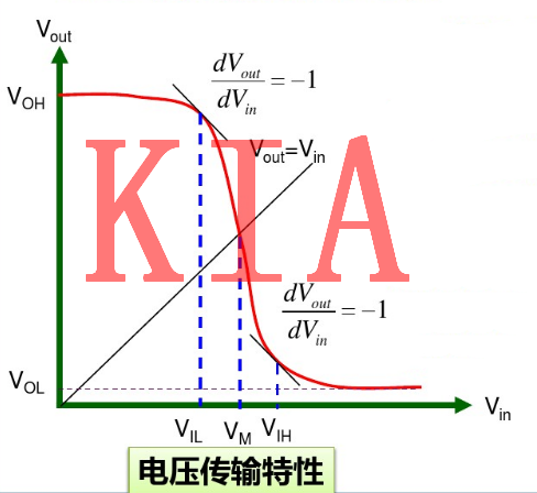 MOS管，反相器