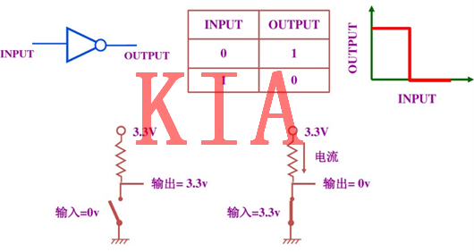 MOS管反相器基本概念及特性解析-KIA MOS管