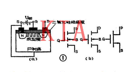 MOS模擬開(kāi)關(guān)，場(chǎng)效應管