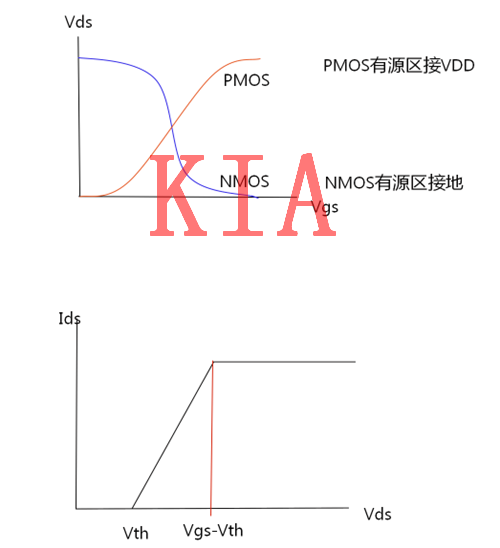 數字電路之MOS特性與邏輯詳細分析-KIA MOS管