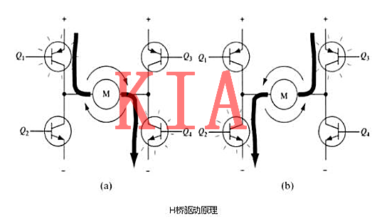 MOS管H電橋電路及驅動(dòng)電路圖|圖文詳解-KIA MOS管