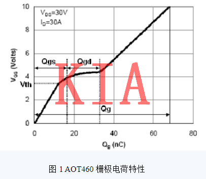 MOS管緩啟動電路原理詳解分享-KIA MOS管