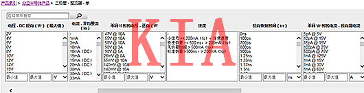 基于二極管或MOS管的反向保護電路設計分享-KIA MOS管