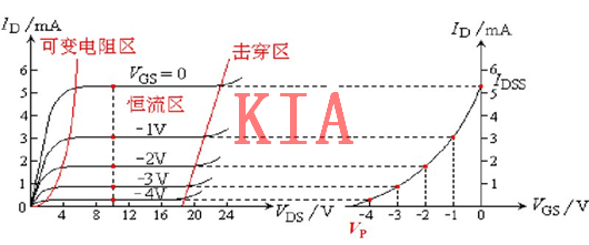 場(chǎng)效應管，模擬電子電路