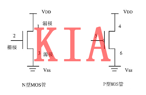 MOS管構成的緩沖器Buffer的詳細概述-KIA MOS管