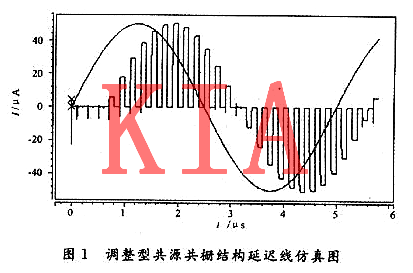 MOS管，開(kāi)關(guān)電流，延遲線(xiàn)