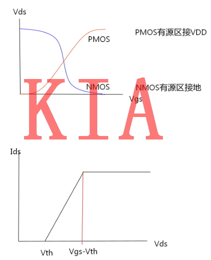 MOS管知識|傳輸管TG原理及組合邏輯延時(shí)分析-KIA MOS管