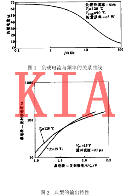 IGBT特性曲線(xiàn)