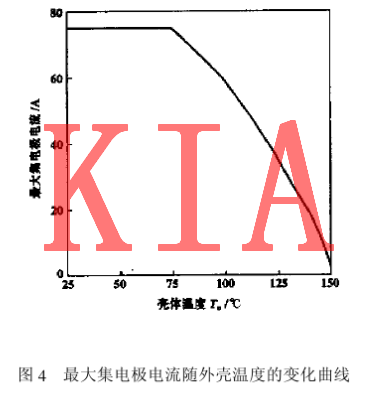 IGBT特性曲線(xiàn)