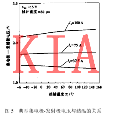 IGBT特性曲線(xiàn)