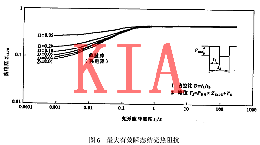 IGBT特性曲線(xiàn)