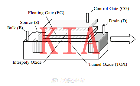 什么是浮柵場(chǎng)效應管？干貨解析-KIA MOS管