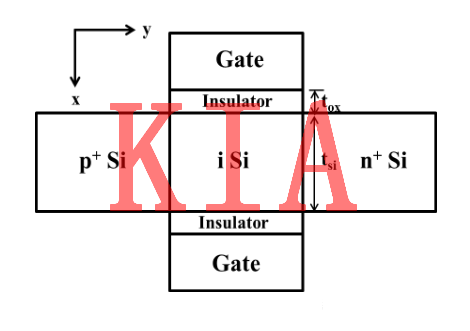 隧穿場(chǎng)效應管是什么？好文分享-KIA MOS管