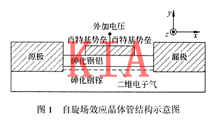 自旋場(chǎng)效應管