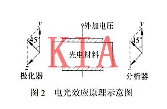 自旋場(chǎng)效應管