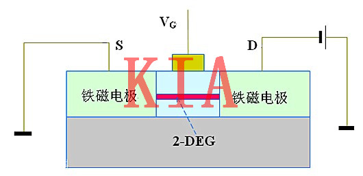 自旋場(chǎng)效應管是什么？特性原理科普-KIA MOS管