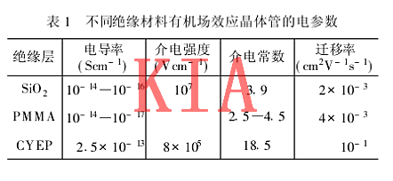 薄膜場(chǎng)效應管