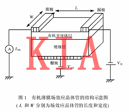 薄膜場效應管介紹及結(jié)構(gòu)解析-KIA MOS管