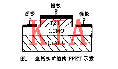 鐵電場(chǎng)效應管