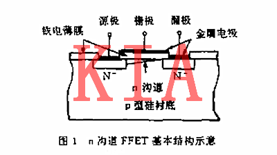 鐵電場(chǎng)效應管基本結構及性能介紹-KIA MOS管