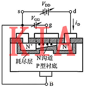 石墨烯場(chǎng)效應管