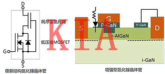 氮化鎵MOS管，碳化硅MOS管