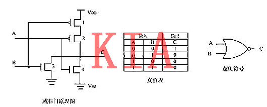 MOS管，與非門(mén)，或非門(mén)