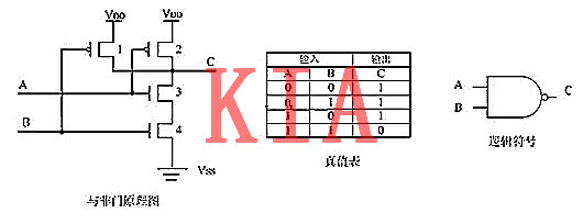 MOS管與非門及或非門構成原理解析-KIA MOS管