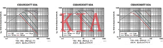 MOS管，MOSFET，熱插拔