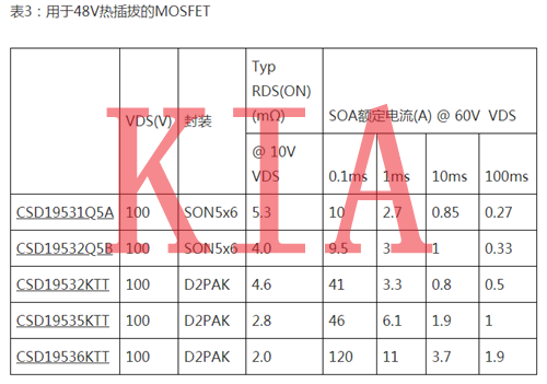 MOS管，MOSFET，熱插拔