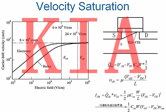 MOS管速度飽和