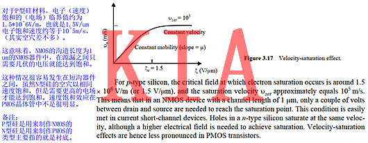關(guān)于對MOS管速度飽和的理解分析-KIA MOS管