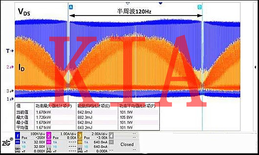 示波器測試MOS管功率損耗