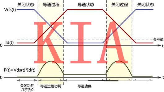 教你用示波器測試MOS管功率損耗|必看-KIA MOS管