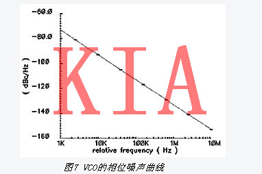 MOS變容管